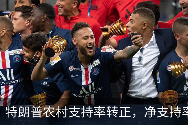 特朗普农村支持率转正，净支持率正1个百分点，6成选民仍反对